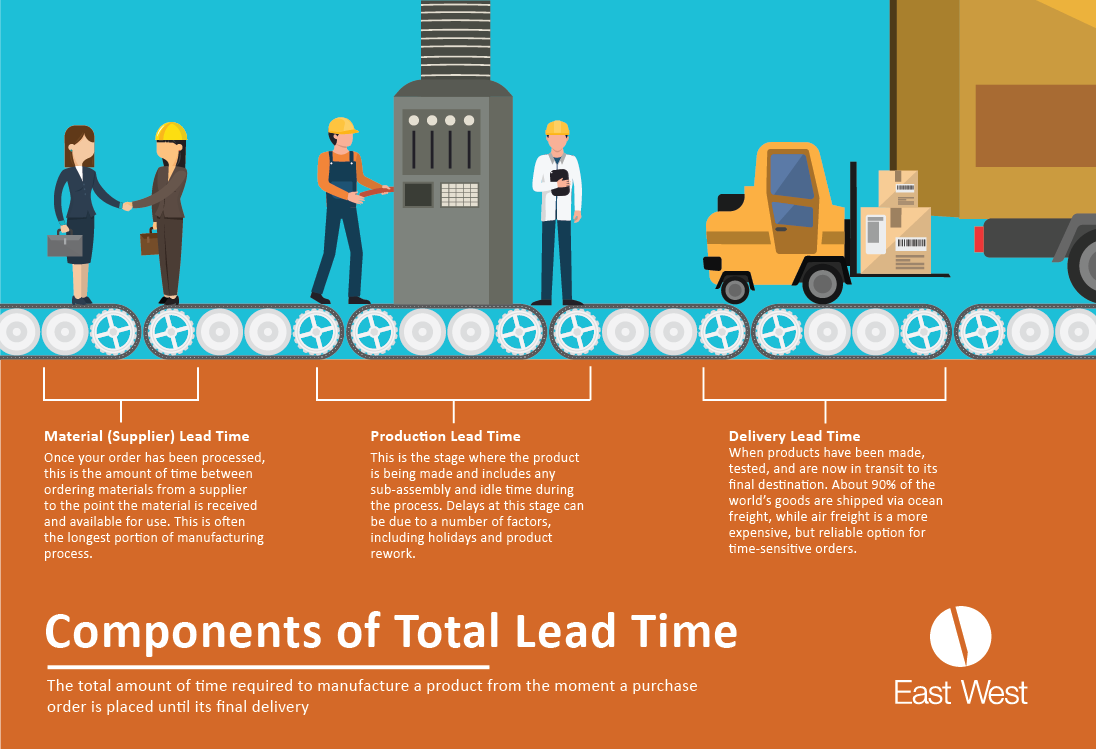 Your Complete Guide to Lead Times